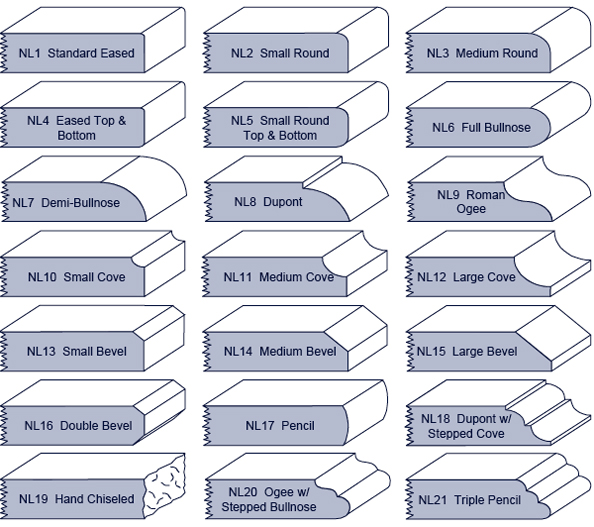 Selected Non Laminated Edge Options